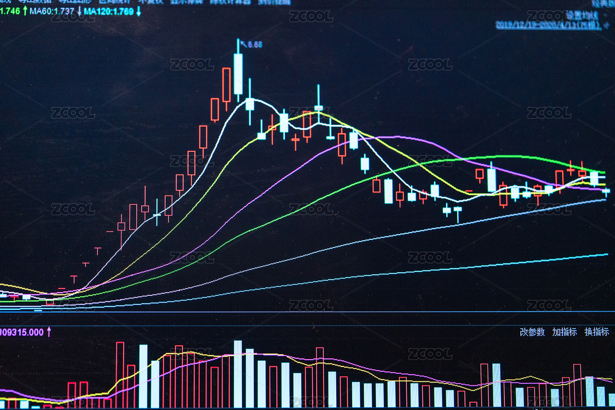 炒股分析（主預(yù)覽-5295314） - 未分類 - 站酷設(shè)計師D123D4原創(chuàng)素材 - 站酷ZCOOL